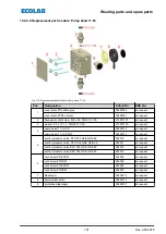 Предварительный просмотр 181 страницы Ecolab EcoAdd Operating Instructions Manual