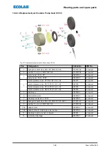 Предварительный просмотр 183 страницы Ecolab EcoAdd Operating Instructions Manual