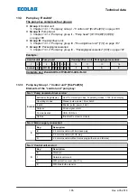 Предварительный просмотр 185 страницы Ecolab EcoAdd Operating Instructions Manual