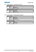 Предварительный просмотр 187 страницы Ecolab EcoAdd Operating Instructions Manual