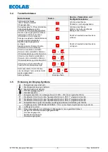 Предварительный просмотр 6 страницы Ecolab Ecoplus-PCB Operating Instruction