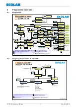 Предварительный просмотр 7 страницы Ecolab Ecoplus-PCB Operating Instruction