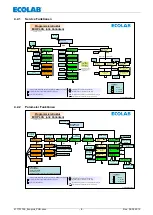 Предварительный просмотр 8 страницы Ecolab Ecoplus-PCB Operating Instruction