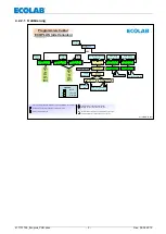 Предварительный просмотр 9 страницы Ecolab Ecoplus-PCB Operating Instruction