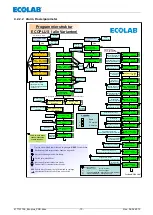 Предварительный просмотр 10 страницы Ecolab Ecoplus-PCB Operating Instruction