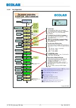 Предварительный просмотр 11 страницы Ecolab Ecoplus-PCB Operating Instruction