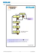 Предварительный просмотр 12 страницы Ecolab Ecoplus-PCB Operating Instruction