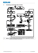 Предварительный просмотр 13 страницы Ecolab Ecoplus-PCB Operating Instruction