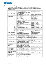 Предварительный просмотр 18 страницы Ecolab Ecoplus-PCB Operating Instruction