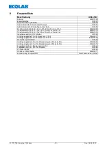 Предварительный просмотр 19 страницы Ecolab Ecoplus-PCB Operating Instruction