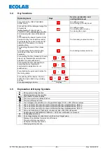 Предварительный просмотр 25 страницы Ecolab Ecoplus-PCB Operating Instruction