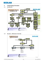 Предварительный просмотр 26 страницы Ecolab Ecoplus-PCB Operating Instruction