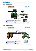 Предварительный просмотр 27 страницы Ecolab Ecoplus-PCB Operating Instruction