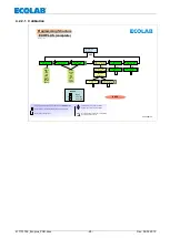 Предварительный просмотр 28 страницы Ecolab Ecoplus-PCB Operating Instruction