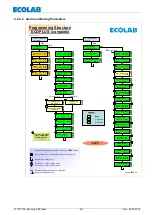 Предварительный просмотр 29 страницы Ecolab Ecoplus-PCB Operating Instruction