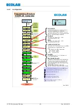 Предварительный просмотр 30 страницы Ecolab Ecoplus-PCB Operating Instruction