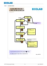 Предварительный просмотр 31 страницы Ecolab Ecoplus-PCB Operating Instruction