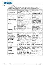 Предварительный просмотр 37 страницы Ecolab Ecoplus-PCB Operating Instruction