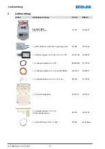 Preview for 11 page of Ecolab EcoPlus PDRX Short Operating Instructions