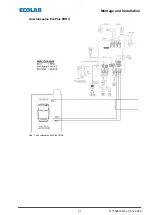 Preview for 22 page of Ecolab EcoPlus PDRX Short Operating Instructions