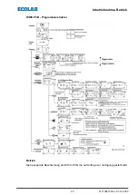 Preview for 24 page of Ecolab EcoPlus PDRX Short Operating Instructions