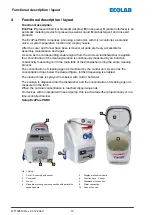 Preview for 35 page of Ecolab EcoPlus PDRX Short Operating Instructions