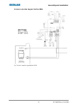 Preview for 44 page of Ecolab EcoPlus PDRX Short Operating Instructions