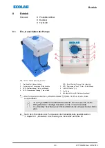 Preview for 51 page of Ecolab EcoPro Operating Instructions Manual