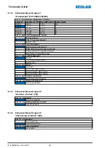 Preview for 78 page of Ecolab EcoPro Operating Instructions Manual