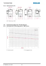 Preview for 82 page of Ecolab EcoPro Operating Instructions Manual