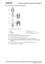 Preview for 131 page of Ecolab EcoPro Operating Instructions Manual