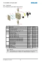 Preview for 156 page of Ecolab EcoPro Operating Instructions Manual