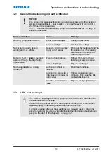 Preview for 165 page of Ecolab EcoPro Operating Instructions Manual