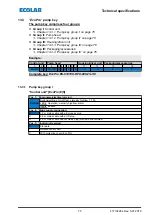 Preview for 167 page of Ecolab EcoPro Operating Instructions Manual