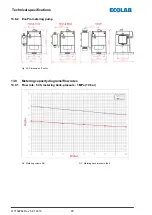 Preview for 172 page of Ecolab EcoPro Operating Instructions Manual