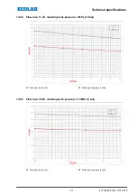 Preview for 173 page of Ecolab EcoPro Operating Instructions Manual