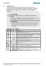 Preview for 192 page of Ecolab EcoPro Operating Instructions Manual