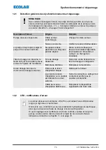 Preview for 257 page of Ecolab EcoPro Operating Instructions Manual