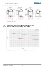 Preview for 264 page of Ecolab EcoPro Operating Instructions Manual
