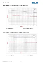 Preview for 356 page of Ecolab EcoPro Operating Instructions Manual