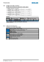 Preview for 444 page of Ecolab EcoPro Operating Instructions Manual