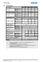 Preview for 446 page of Ecolab EcoPro Operating Instructions Manual