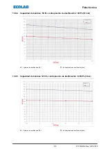 Preview for 451 page of Ecolab EcoPro Operating Instructions Manual