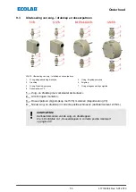 Preview for 515 page of Ecolab EcoPro Operating Instructions Manual