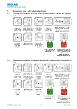 Preview for 22 page of Ecolab ECOTRANS Operating Instructions Manual