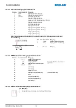 Предварительный просмотр 16 страницы Ecolab Elados EMP E60 Series Short Operating Instructions