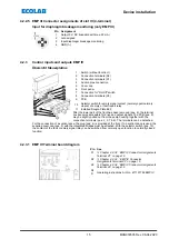 Предварительный просмотр 32 страницы Ecolab Elados EMP E60 Series Short Operating Instructions