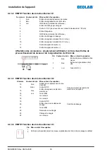 Preview for 50 page of Ecolab Elados EMP E60 Series Short Operating Instructions