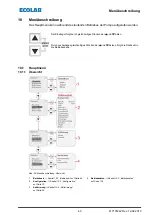 Preview for 65 page of Ecolab Elados EMP KKS E60 Operating Instructions Manual