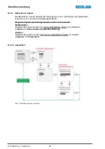 Preview for 68 page of Ecolab Elados EMP KKS E60 Operating Instructions Manual